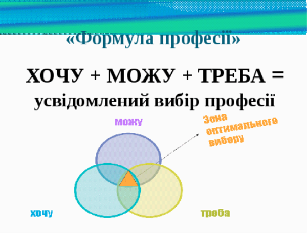 Формула правильного вибору професії | Дрогобицька Міська Рада